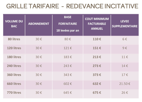 Grille tarif Collectes OM, encombrants, Morteau